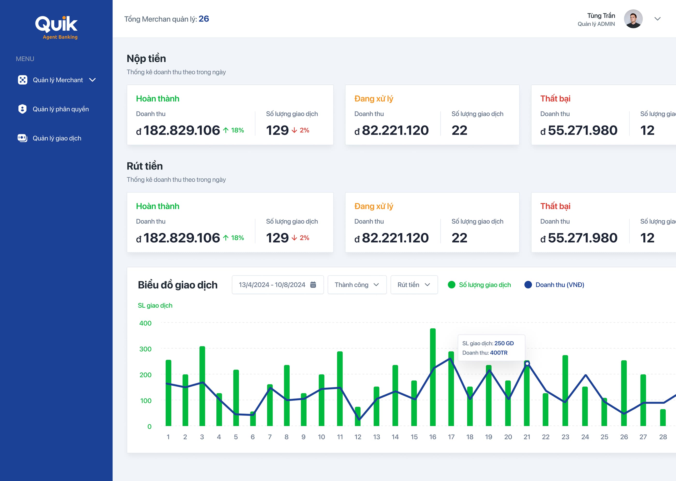 Manager web dashboard with transaction charts